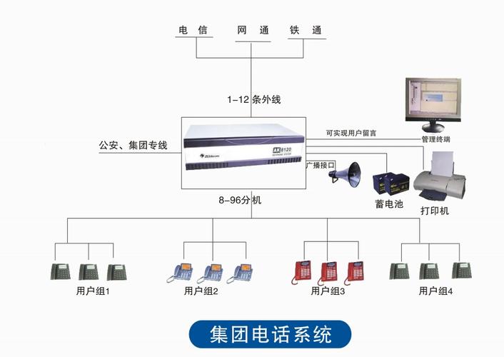 董事会电话会议系统_电话