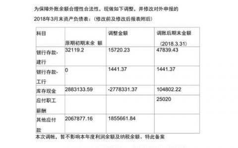 费用调整情况说明_了解费用分布情况