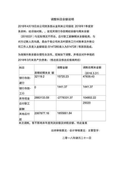 费用调整情况说明_了解费用分布情况