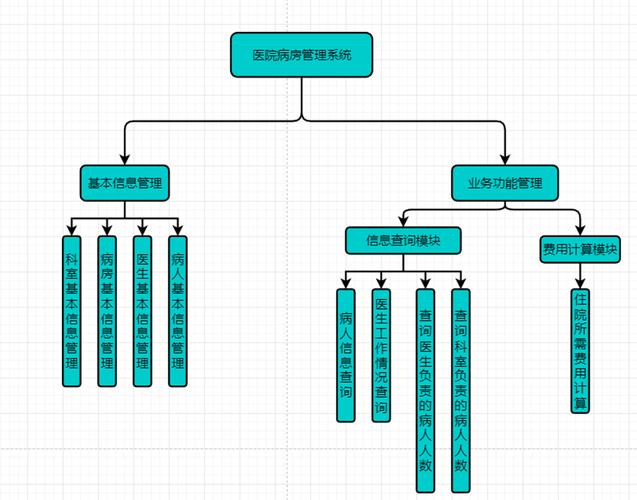 管理系统数据库设计sql_ClickHouse DataBase设计