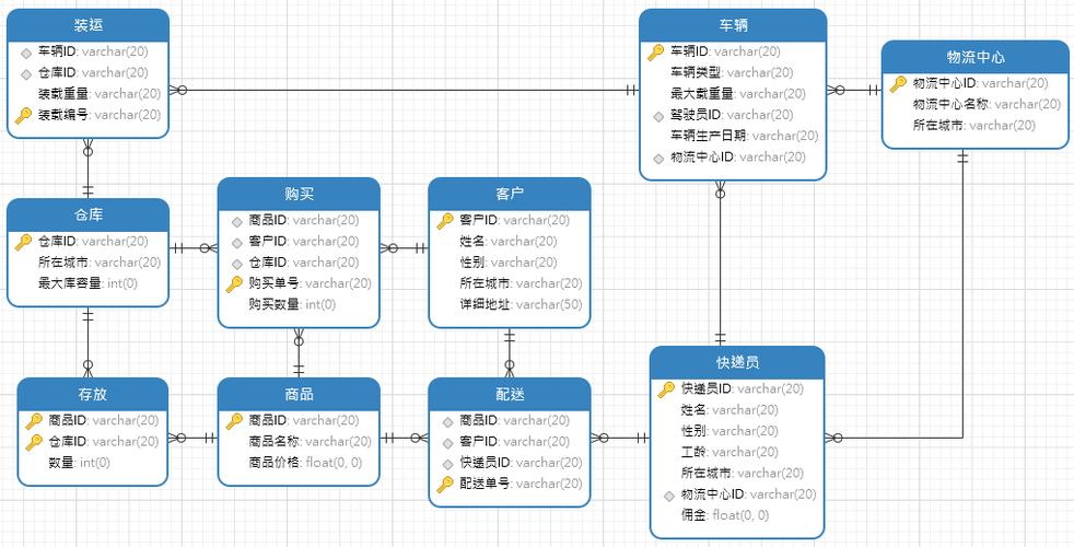 管理系统数据库设计sql_ClickHouse DataBase设计