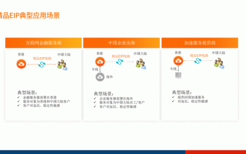 弹性公网IP产品咨询类_产品咨询类