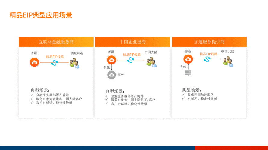 弹性公网IP产品咨询类_产品咨询类
