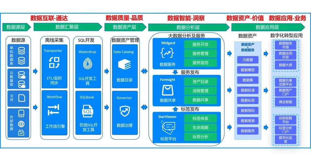 大数据存储功能介绍_数据存储