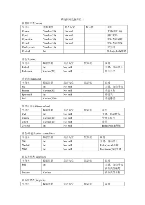 er数据库设计表_表设计