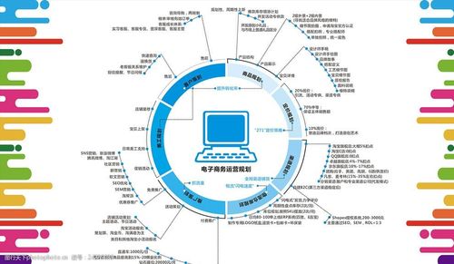 电子商务网站规划 分析 设计_持续规划与设计