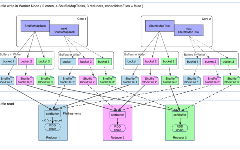 fpgrowth mapreduce_MapReduce