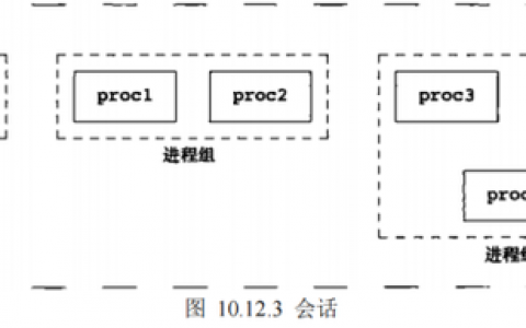 e语言2个程序间通信_设备间通信