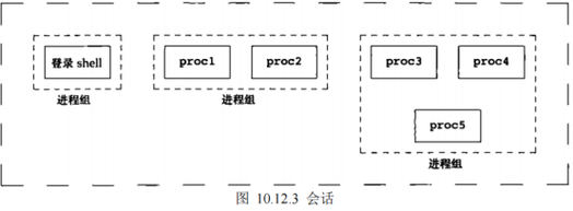 e语言2个程序间通信_设备间通信