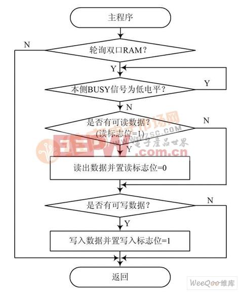 e语言2个程序间通信_设备间通信