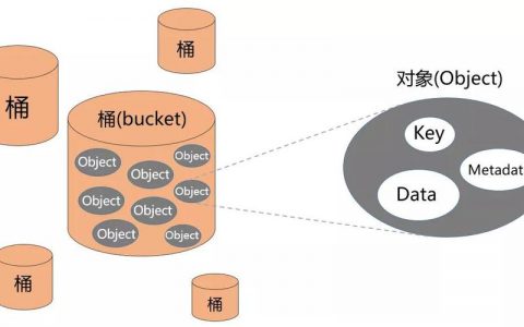 对象存储判断对象是否存在_判断对象是否存在