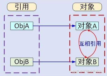对象存储判断对象是否存在_判断对象是否存在