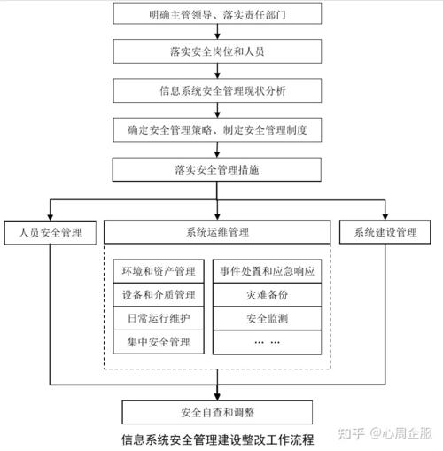 等保整改建设_方案概述