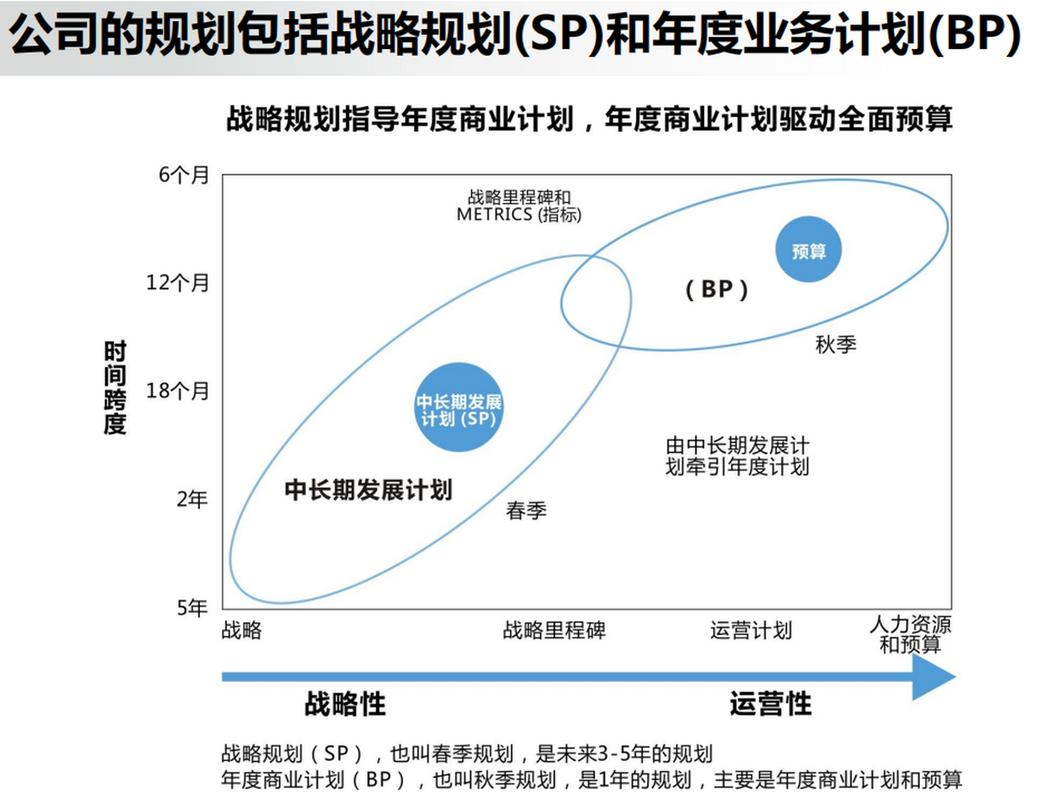 光纤通信业务_业务规划/业务计划/BP