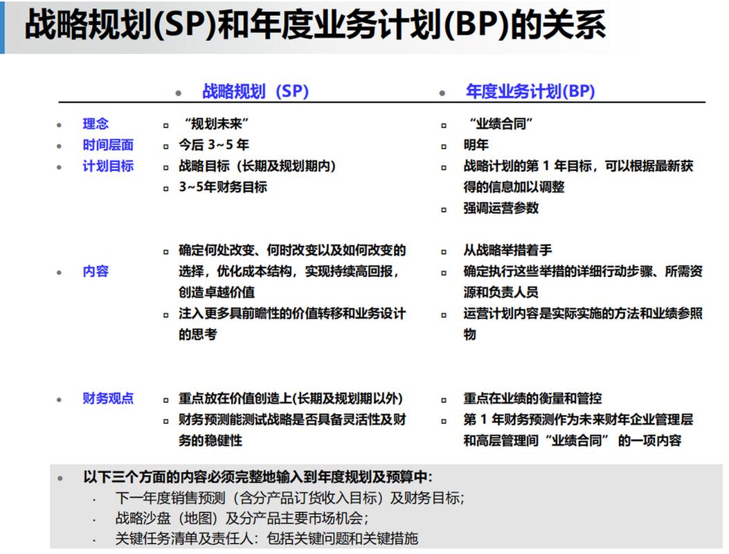 光纤通信业务_业务规划/业务计划/BP