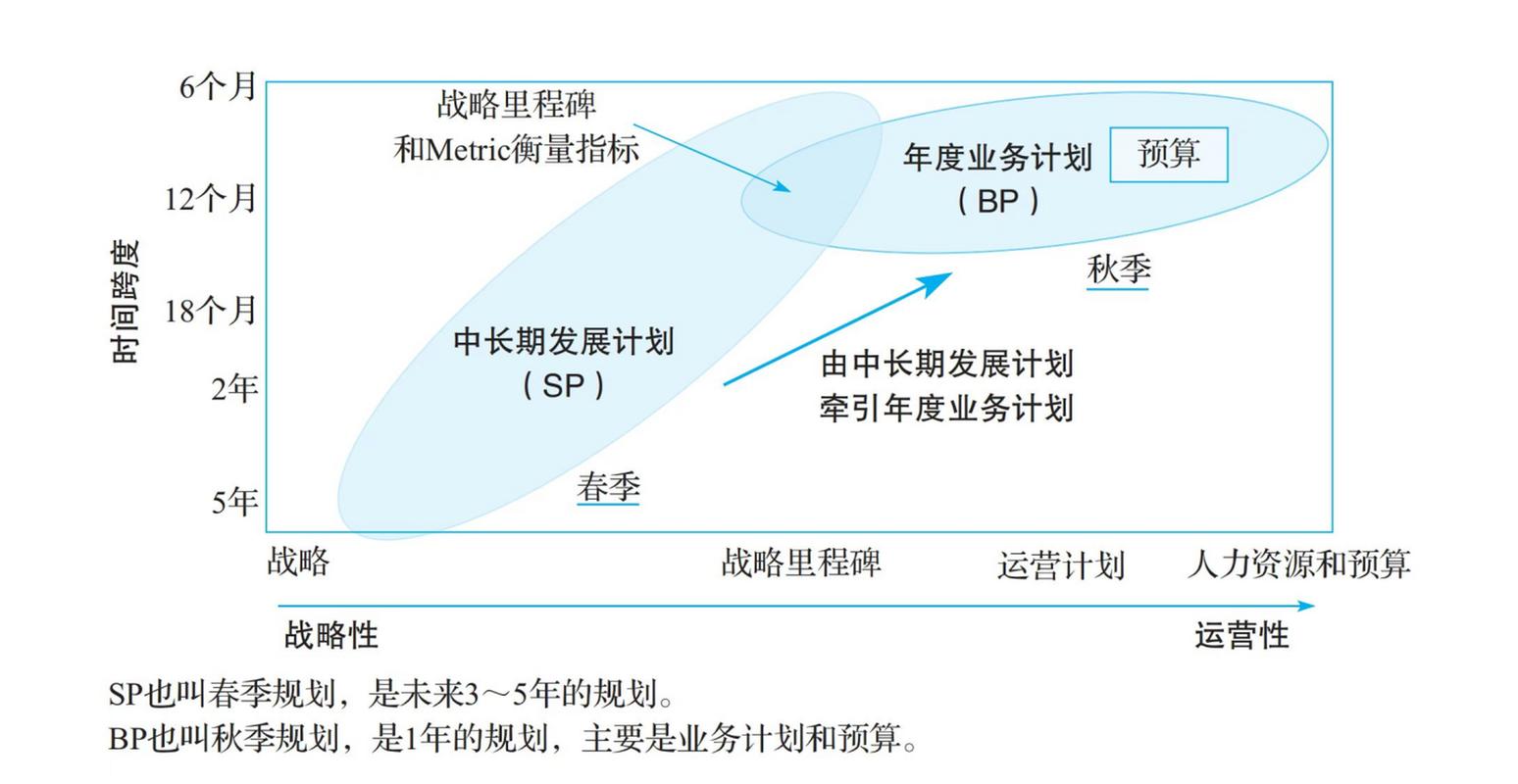 光纤通信业务_业务规划/业务计划/BP