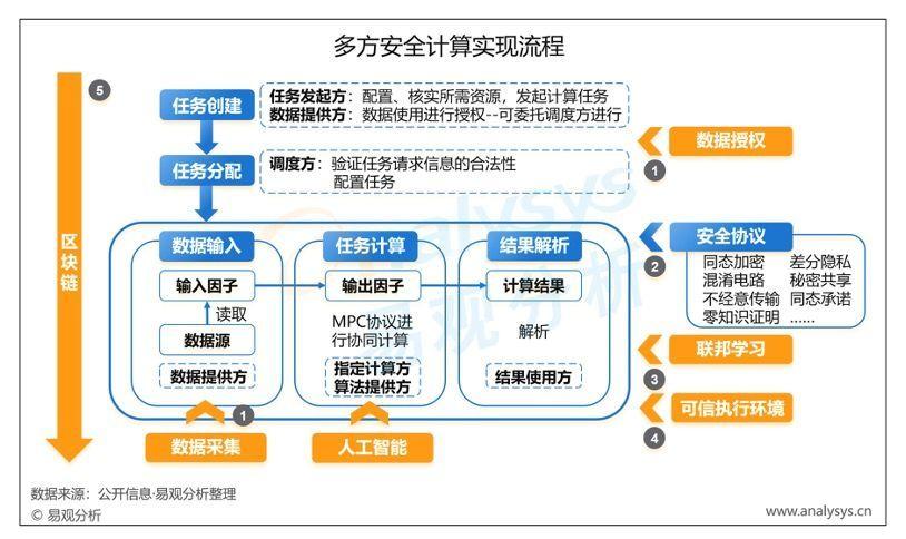 多方会议系统平台_多方安全计算场景