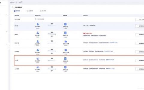 对象存储OBS授权访问_临时授权访问OBS