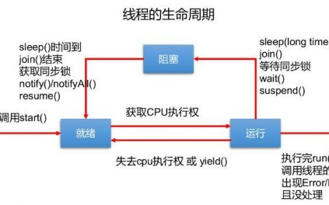 多线程 线程同步_多线程任务