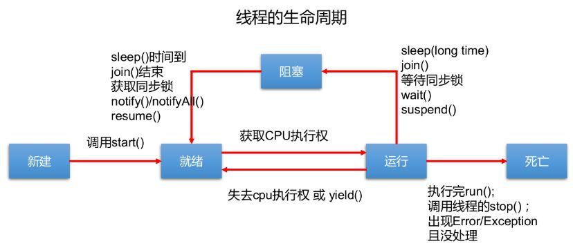 多线程 线程同步_多线程任务
