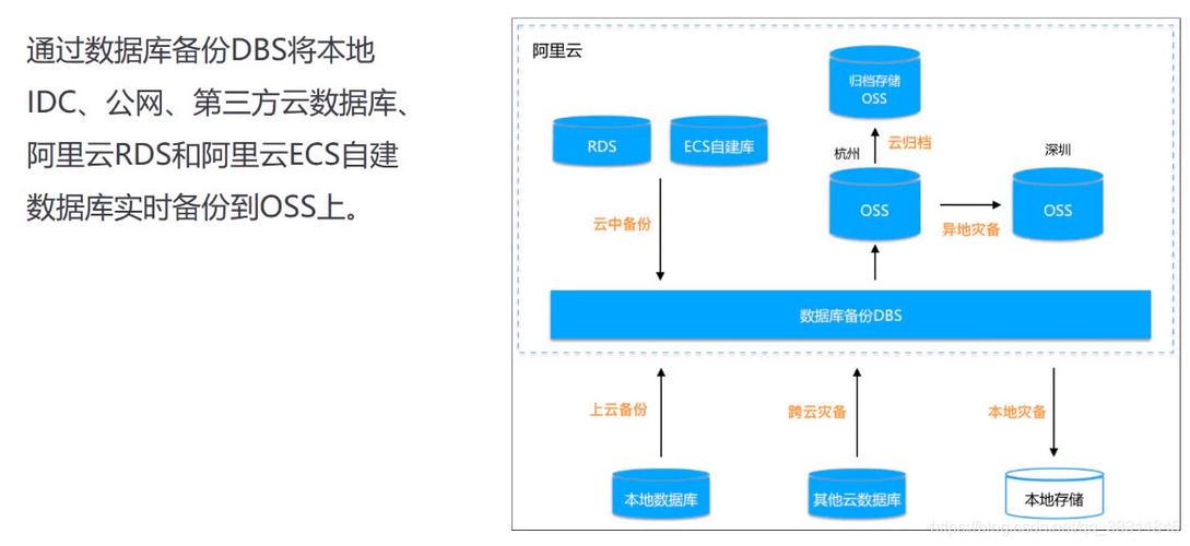 对象存储管理系统_系统订阅管理