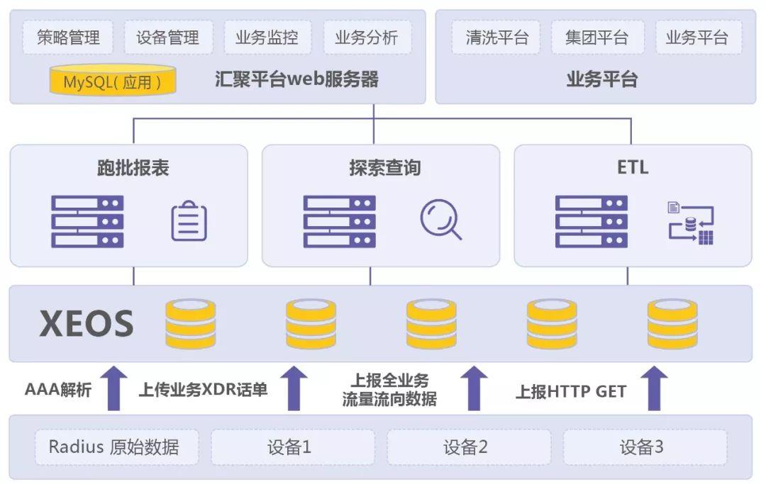 对象存储管理系统_系统订阅管理
