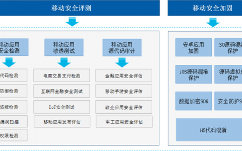 等保系统分类_等保问题