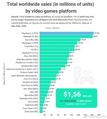 国外主机排名_查看容量排名