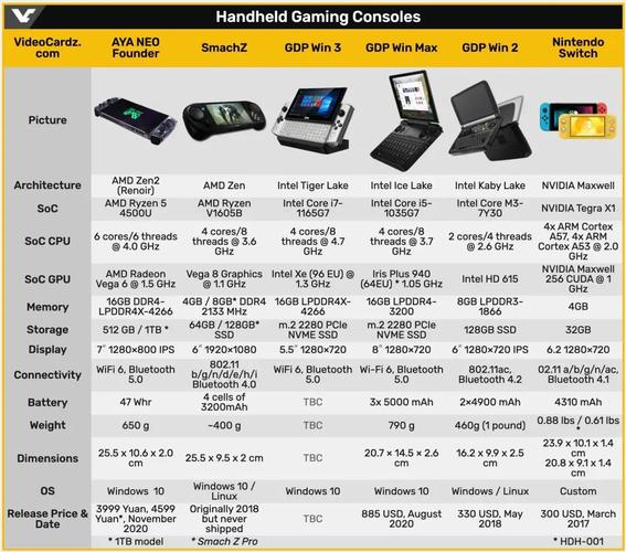 国外主机排名_查看容量排名