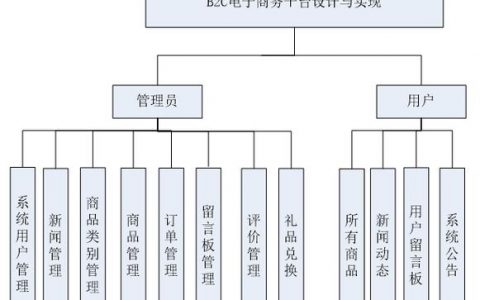 电子商务网站建设系统功能_系统功能