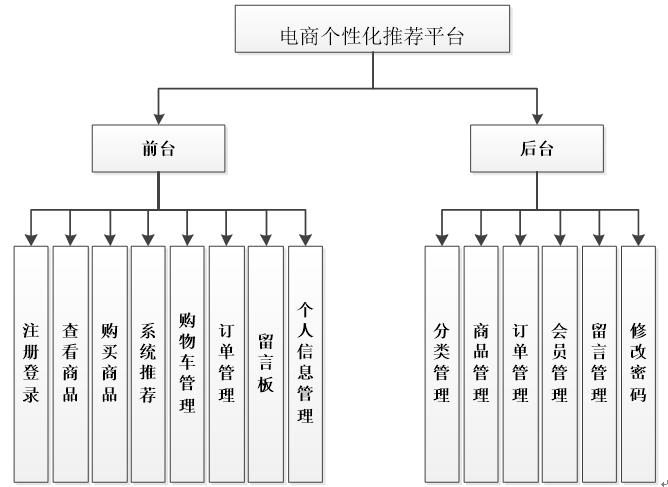 电子商务网站建设系统功能_系统功能