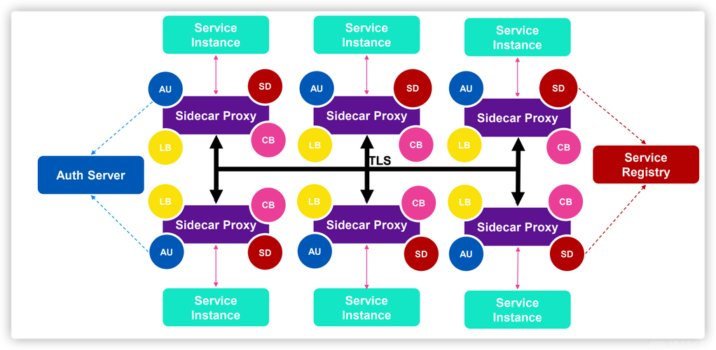 envoy istio_大规格实例优化