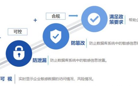德国云数据库租用_合规规则包示例模板