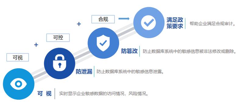 德国云数据库租用_合规规则包示例模板