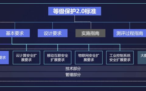等保整改设备_什么是管理检测与响应