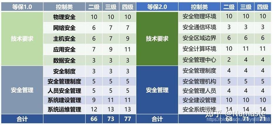 等保整改设备_什么是管理检测与响应