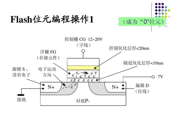 浮栅存储原理_技术原理