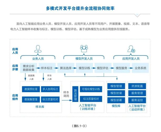 服务选择_为什么选择全栈专属服务