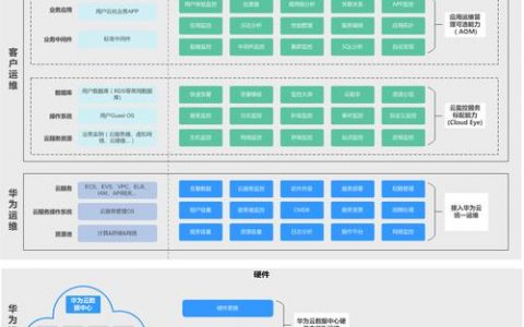 服务选择_为什么选择全栈专属服务