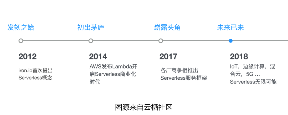 服务选择_为什么选择全栈专属服务