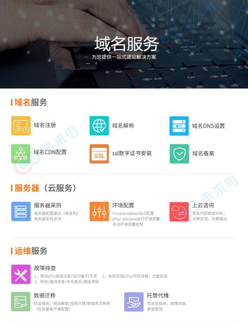 国内 设计网站_网站服务在国内如何设置加速网站域名？