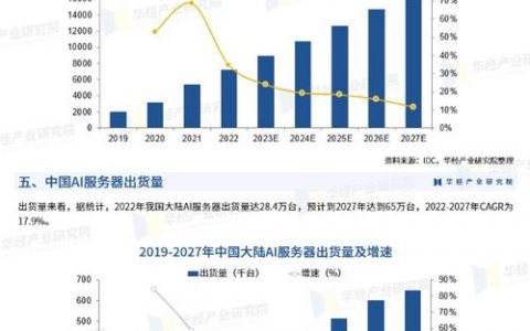 服务器容量预测_预测分析