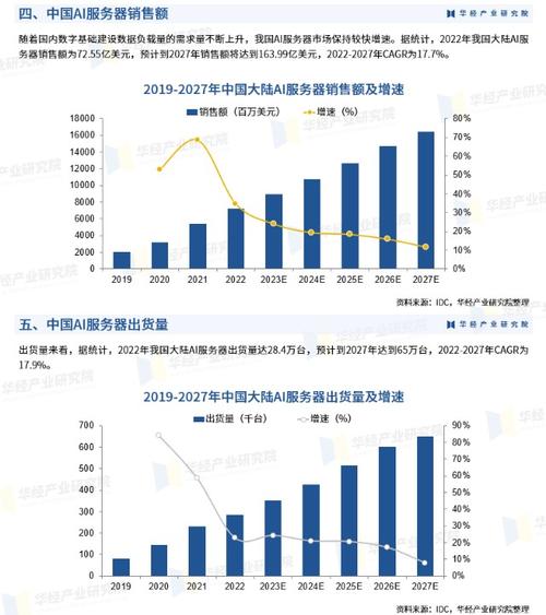 服务器容量预测_预测分析