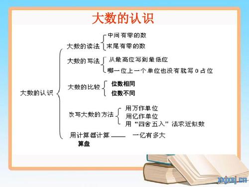 大数据的入门基础知识_基础知识