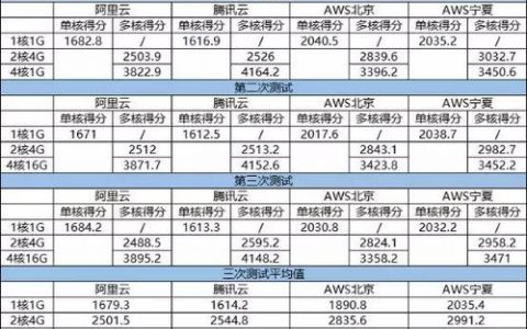 国内云主机评测_评测任务