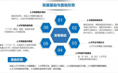 地方网站发展_人才发展