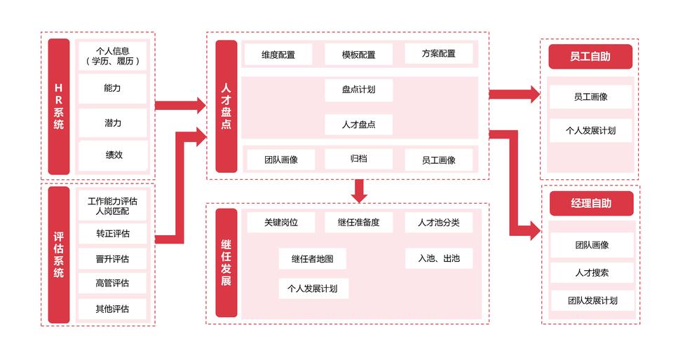 地方网站发展_人才发展