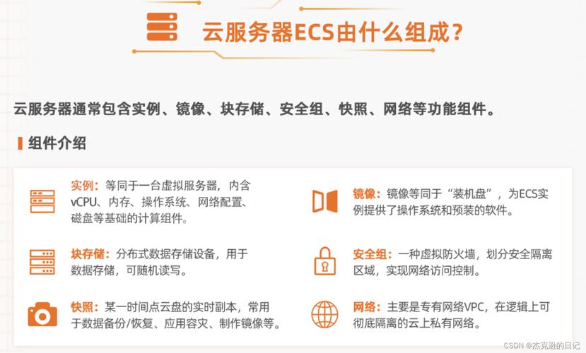 ecs云服务器_ECS云服务器创建