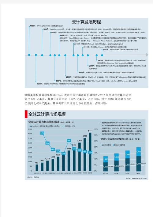 关于云计算的报告_计算在云
