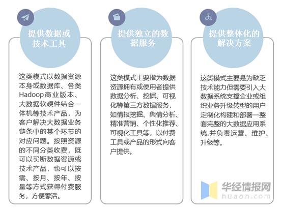 大数据商业案例_商业计划